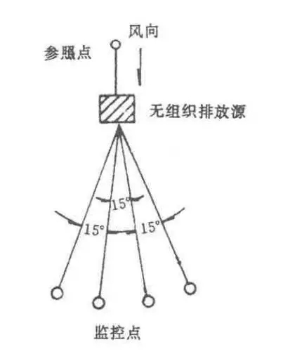 上海環(huán)境檢測(cè)咨詢服務(wù)有限公司 上海環(huán)境檢測(cè)咨詢服務(wù)有限公司