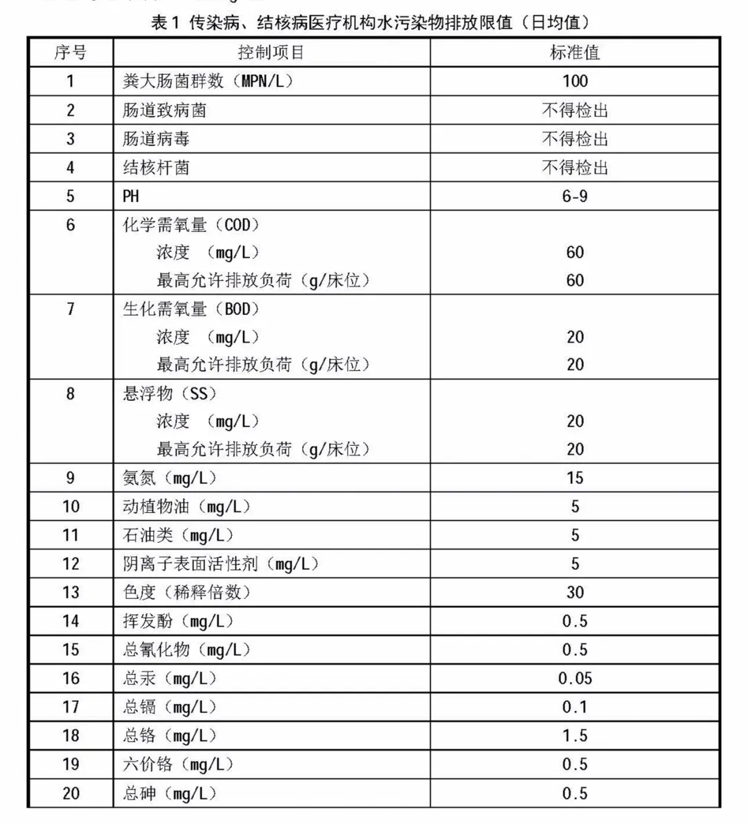 上海環(huán)境檢測(cè)咨詢服務(wù)有限公司 上海環(huán)境檢測(cè)咨詢服務(wù)有限公司