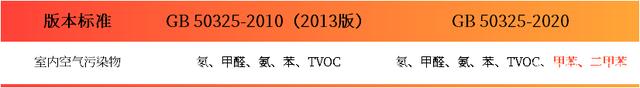 上海環(huán)境檢測咨詢服務有限公司 甲醛檢測
