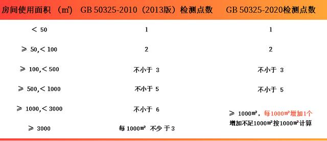 上海環(huán)境檢測咨詢服務有限公司 甲醛檢測