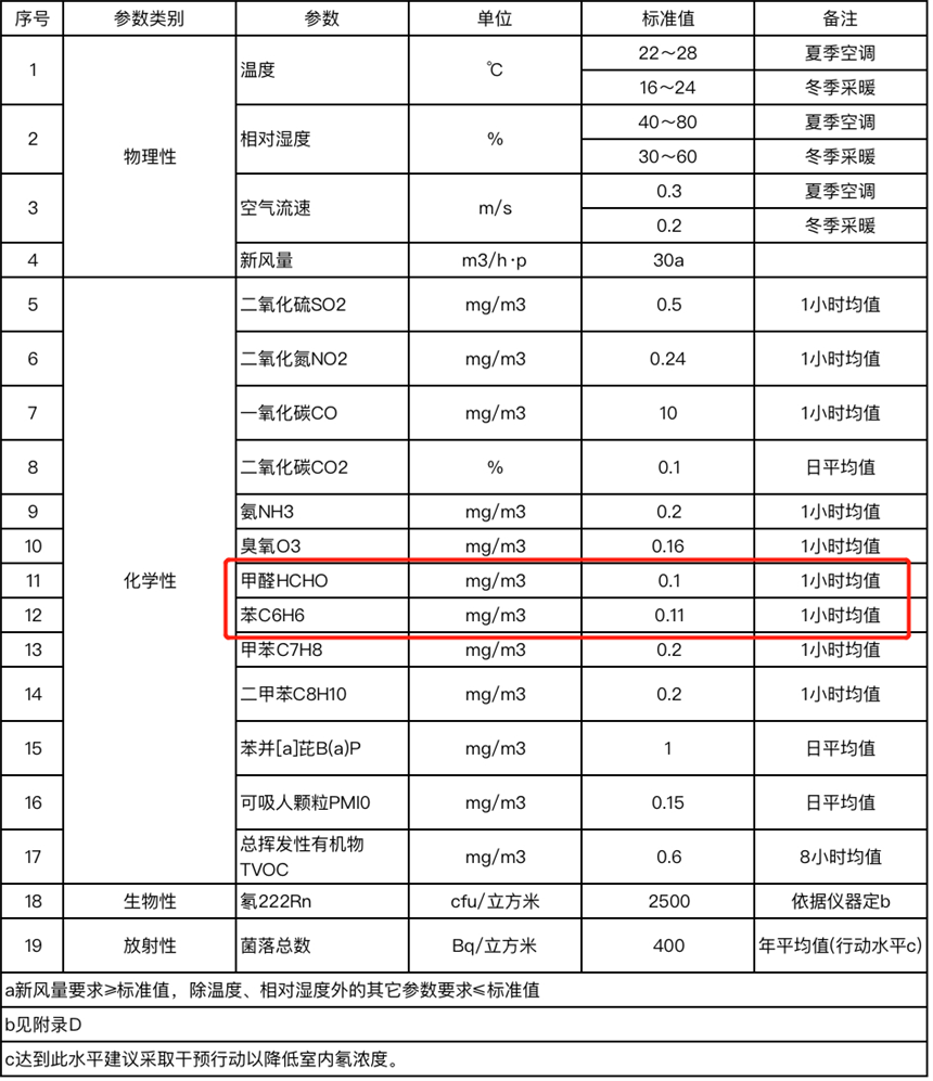 上海環(huán)境檢測(cè)咨詢服務(wù)有限公司