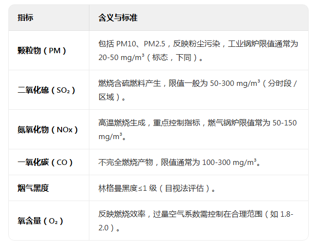 上海環(huán)境檢測咨詢服務(wù)有限公司 上海環(huán)境檢測咨詢服務(wù)有限公司