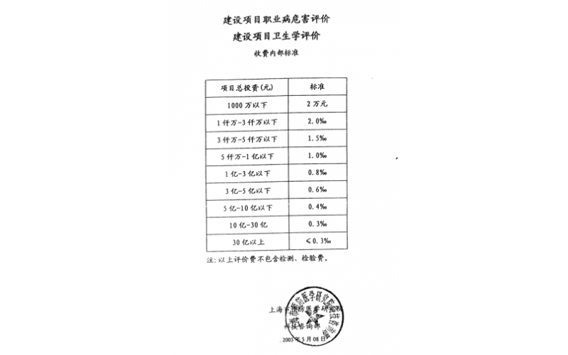 上海哪個(gè)單位可以做衛(wèi)生學(xué)評(píng)價(jià)