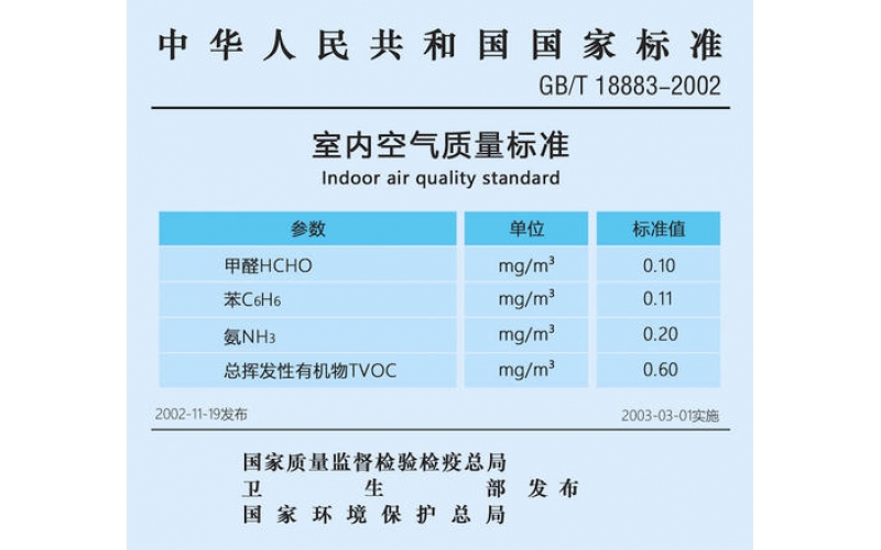 怎樣選擇上海甲醛檢測標(biāo)準(zhǔn)？