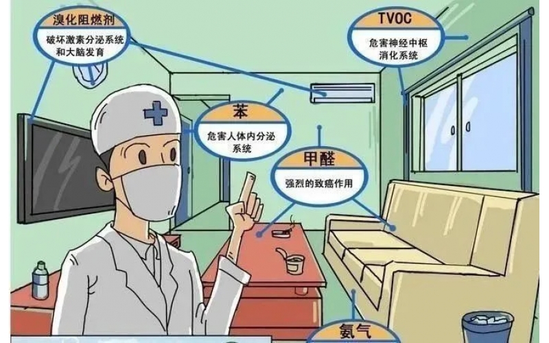 上海地區(qū)的精品房室內(nèi)空氣檢測(cè)哪些項(xiàng)目？